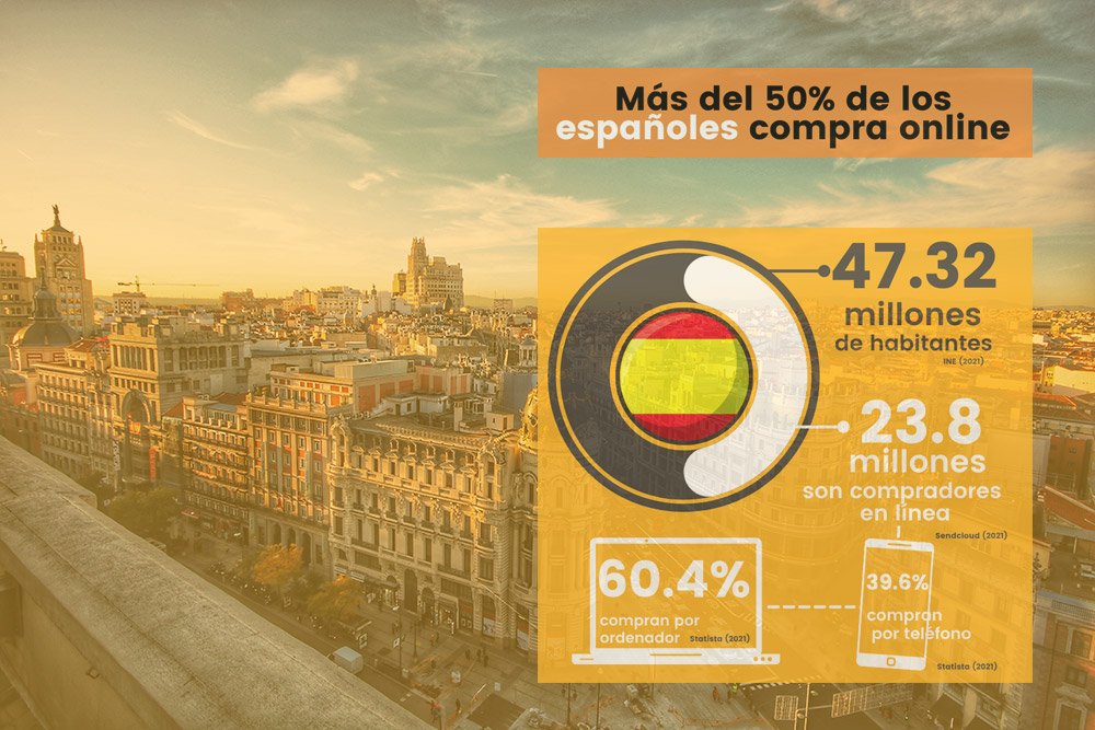 infografía ecommerce